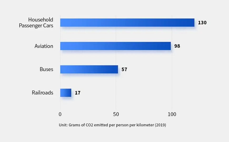 Capacitors from TDK for the Future of Railroads and Usher In the Age of the Environment